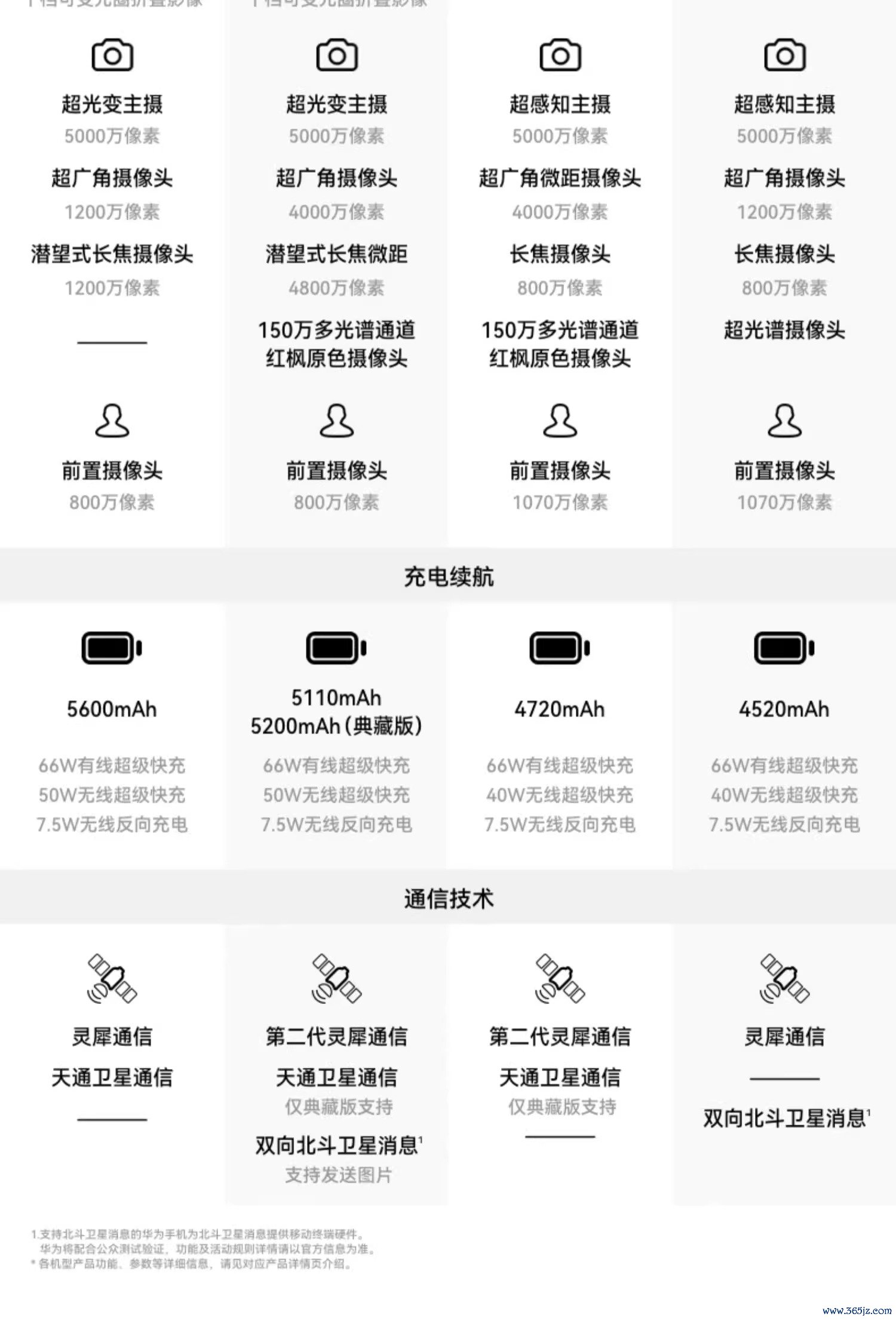天猫华为 Pura X 折叠屏手机12GB+512GB券后 7349 元领 650 元券