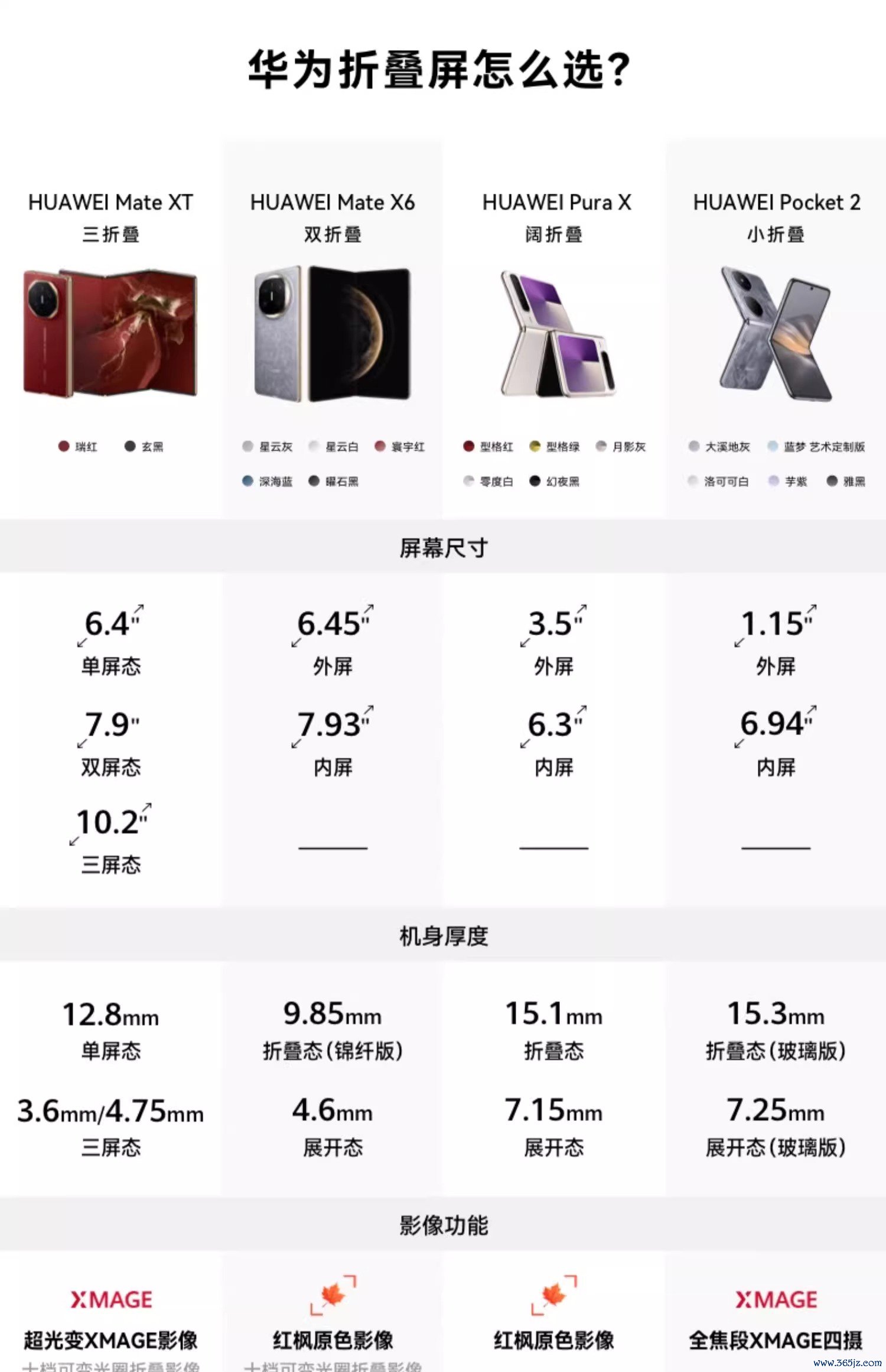 天猫华为 Pura X 折叠屏手机12GB+512GB券后 7349 元领 650 元券