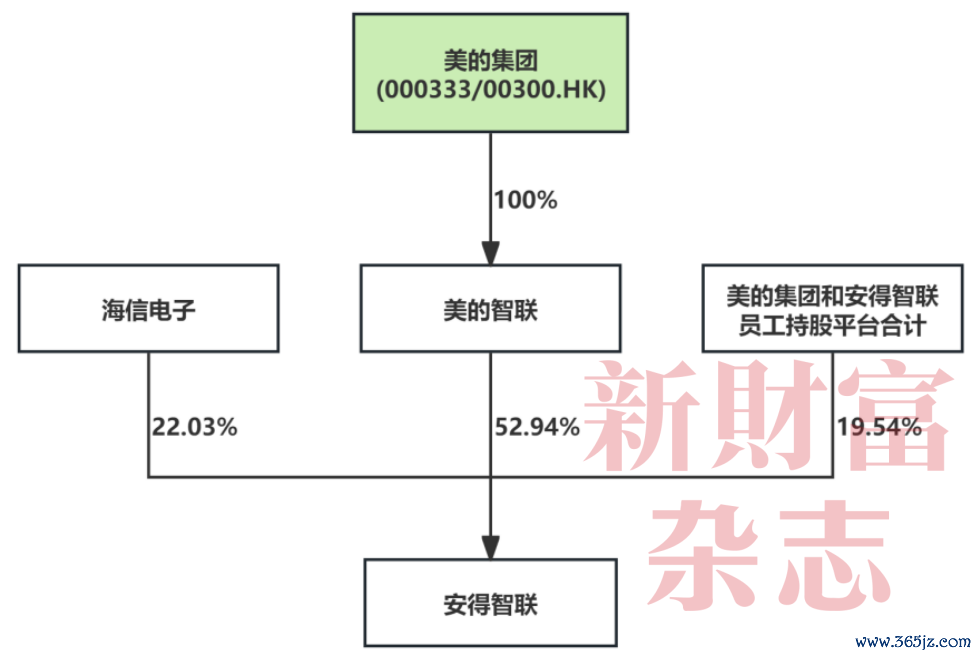 数据开端：《新钞票》杂志凭据招股书整理